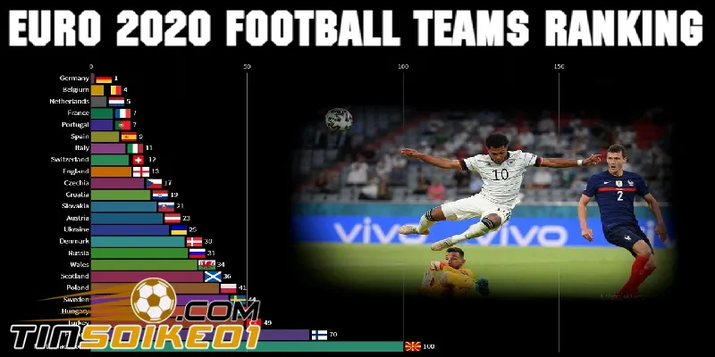 bảng xếp hạng bóng đá tại arenafootball.co