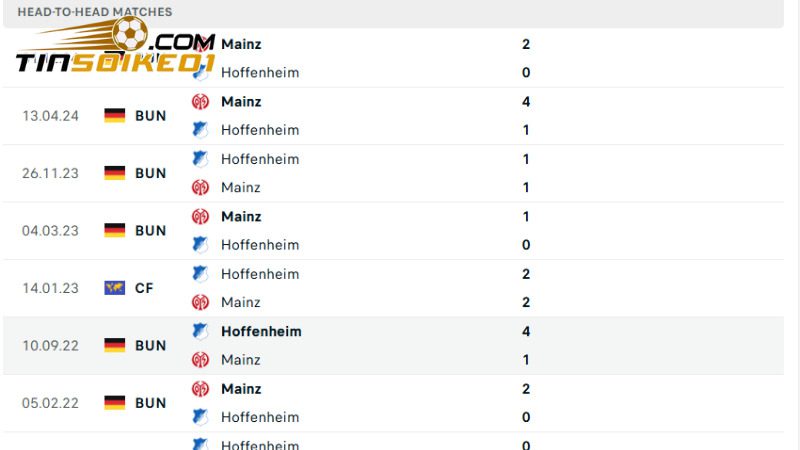Lịch sử đối đầu hai đội đang nghiêng về Mainz 05