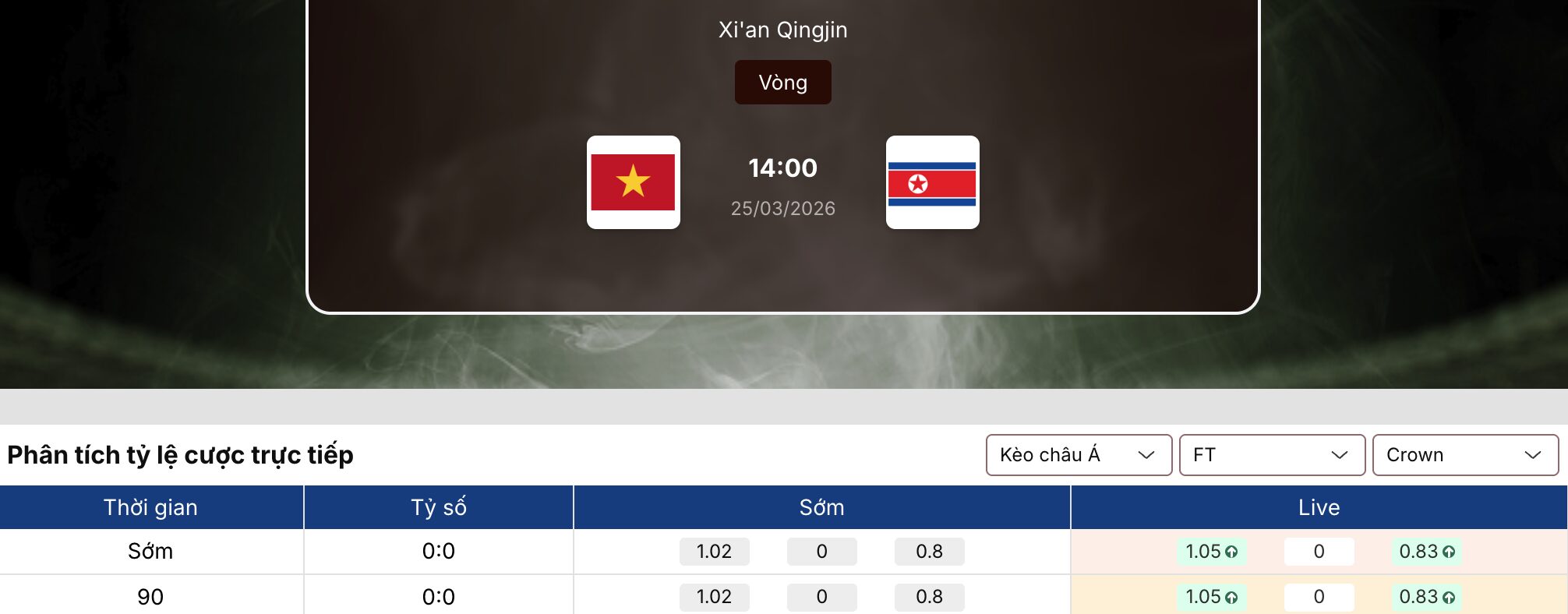 Soi kèo