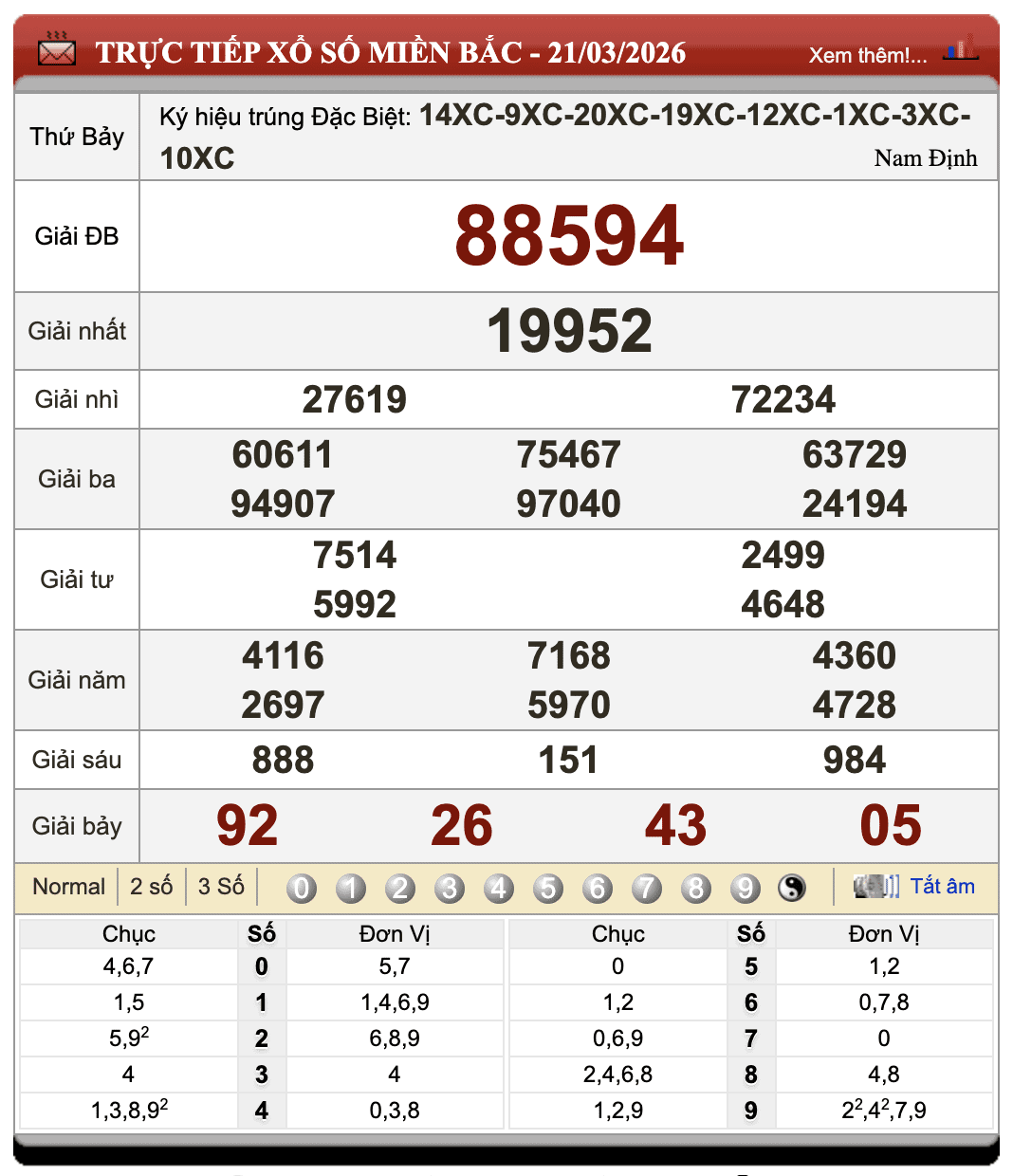 Đánh đề online