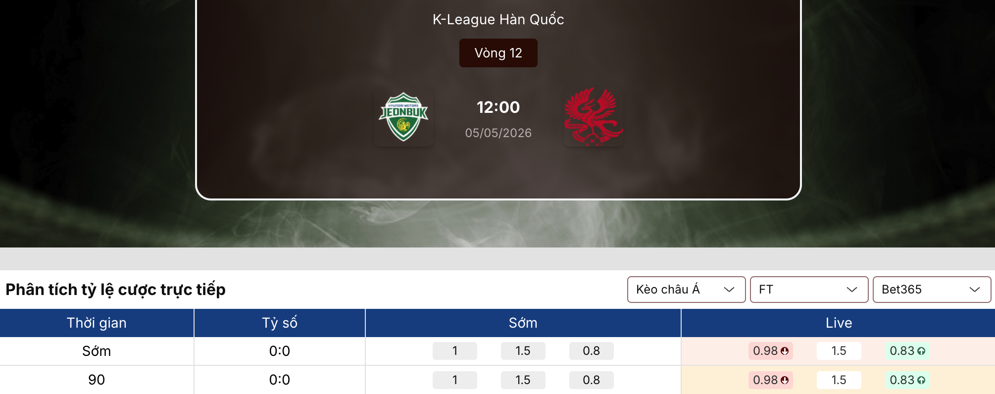 Soi kèo